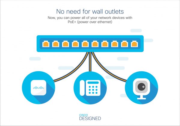 CBS220 SMART 16-PORT GE POE Conmutador Ethernet Cisco Business 220 CBS220-16P-2G 16 Puertos Gestionable - 2 Capa compatible - Modular - 2 Ranuras SFP - 18.30W Power Consumption - 130W Rendimiento PoE - Fibra Óptica, Par trenzado - PoE Ports - Image 4