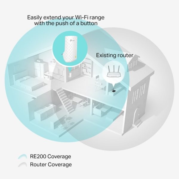 TP-Link Extensor de Rango de Banda Dual AC750, Inalámbrico, 750 Mbit/s, 3 Antenas Internas DOBLE BANDA AC750 - Image 2